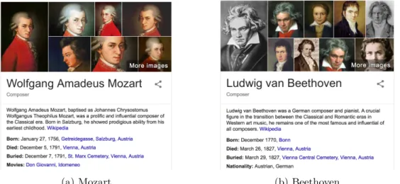 Figure 1.1: Information boxes for the Google search (a) Mozart and (b) Beethoven. The information boxes are linked to the underlying knowledge base that provides basic information about the search entities.