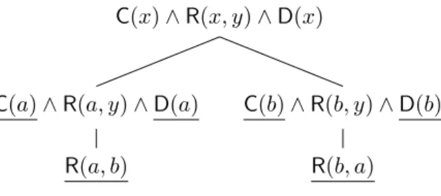 Figure 3.2: Decomposition tree of a safe query for the grounding [x/a, y/b] (left branch) and [x/b, y/a] (right branch)