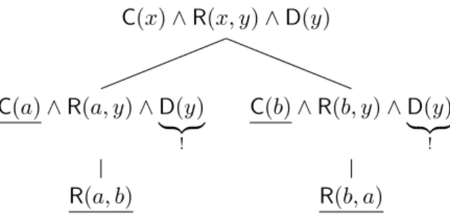 Figure 3.3: Decomposition tree of an unsafe query for the grounding [x/a, y/b] (left branch) and [x/b, y/a] (right branch)