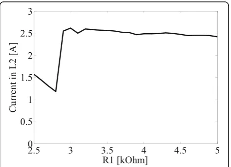 Fig. 5 Output current in L2 varied with C1 and C3