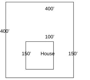 Diagram of Perimeter example:  