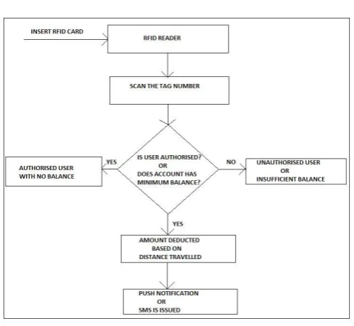 Fig.1: Use case diagram 