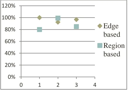 Table 2: Comparison with Specificity, Sensitivity and Accuracy 