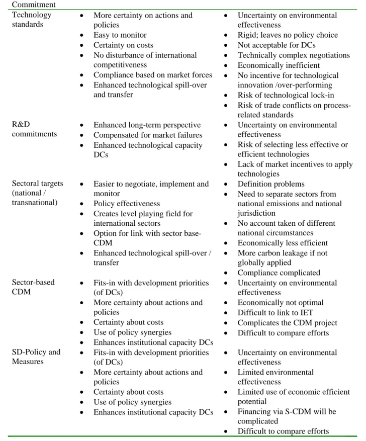 Table 1: Strength and weaknesses of different types of bottom-up commitments.  Type of  Commitment   Strengths  Weaknesses  Technology  standards 