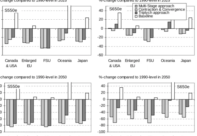 Table 6 provides information for the reductions compared with the baseline levels. 