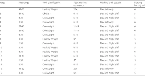 Table 2 Characteristics of participants interviewed (n = 16)