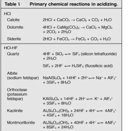 Figure 1 - Hydraulic fracture model schematic 