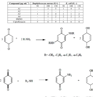 Table 1:  Antimicrbial Activity Results in Comparison with Standard 