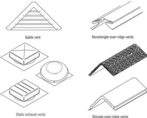 Figure 7: Examples of common exhaust vents.  Figure adapted from The NRCA Roofing and Waterproofing  Manual, Fifth Edition.