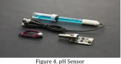 Figure 4. pH Sensor 