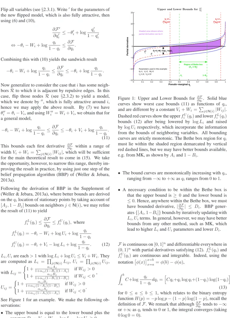 Figure 1: Upper and Lower Bounds for ∂q ∂F