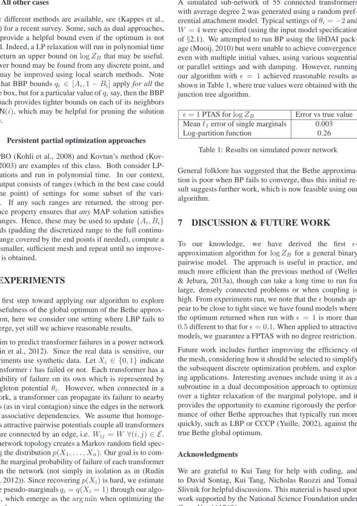 Table 1: Results on simulated power network General folklore has suggested that the Bethe  approxima-tion is poor when BP fails to converge, thus this initial  re-sult suggests further work, which is now feasible using our algorithm.