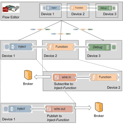 Figure 2.Annotating nodes with constraints