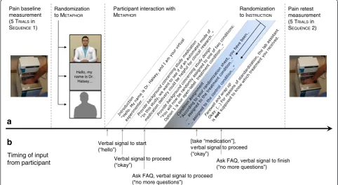 Fig. 2 Experimental design (A) and participant verbal input during the interaction (B)