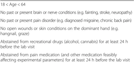 Table 1 Inclusion criteria for the proposed study