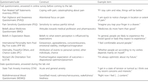 Table 2 Putative predictors of pain sensitivity and placebo responsiveness