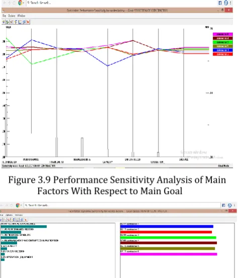 Figure 3.9 Performance Sensitivity Analysis of Main Factors With Respect to Main Goal 