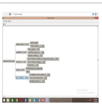 Figure 3.14   Hierarchal Tree Structure of Crane Selection 