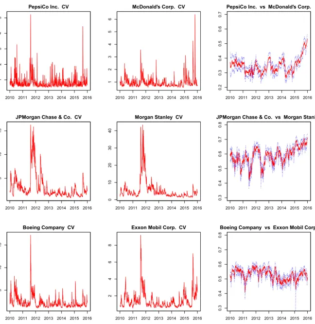 Figure 4: Posterior correlation among each time series