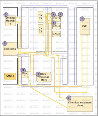 Fig -1: Original Layout 