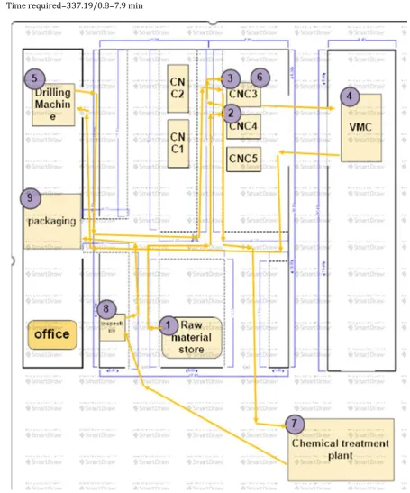 Fig -2: Proposed Layout  