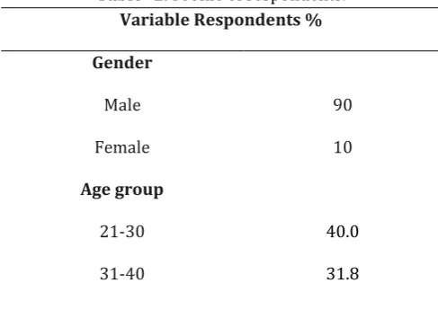 Table -1: Profile of respondents. 