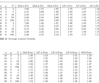 Table 2 Average a-priori bounds.