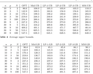 Table 4 Average upper bounds.