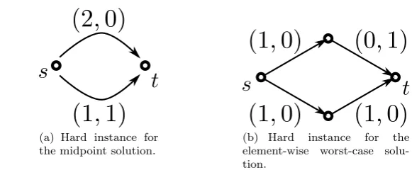 Fig. 1 Example instances for robust shortest path with two scenarios.