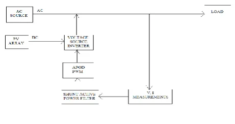 Fig -1: Block Diagram 