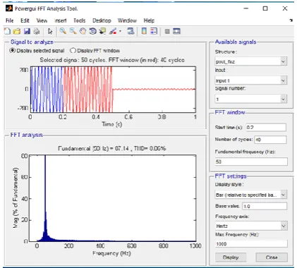 Fig - 6 Voltage Across The Load 