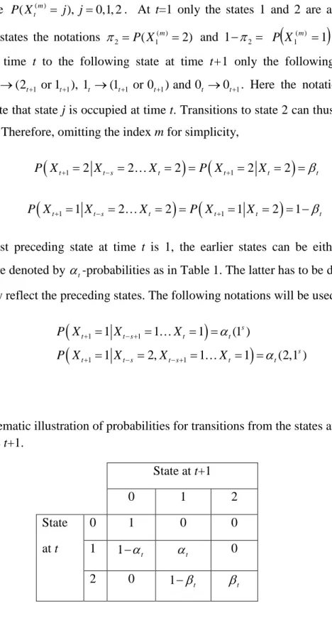 Table 1 Schematic illustration of probabilities for transitions from the states at time t to the  states at time t+1