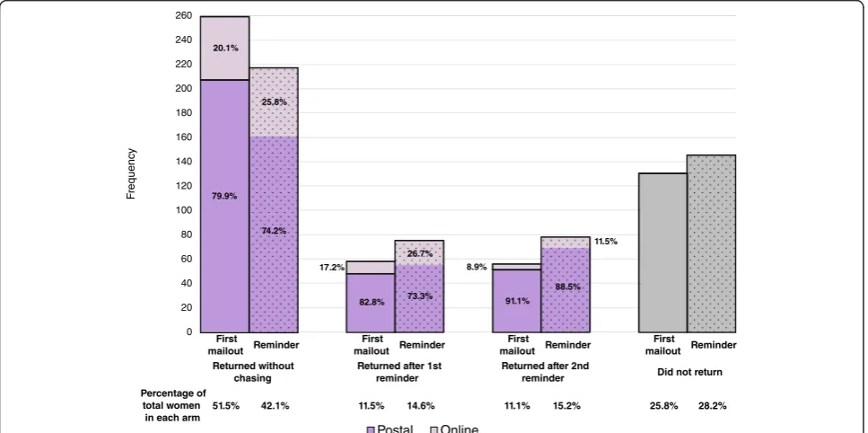 Table 2 Outcomes