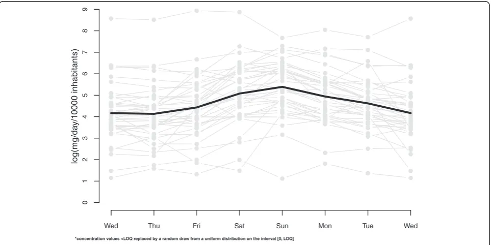 Fig. 1 Raw data