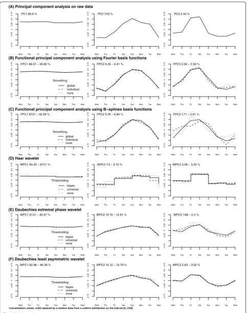 Fig. 2 (See legend on next page.)