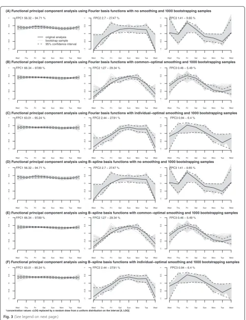 Fig. 3 (See legend on next page.)