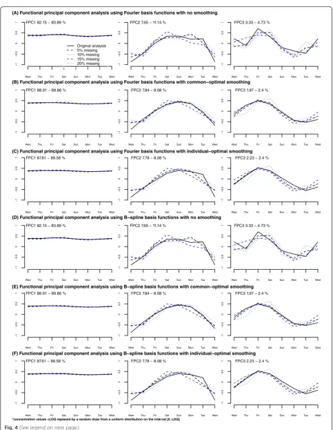 Fig. 4 (See legend on next page.)