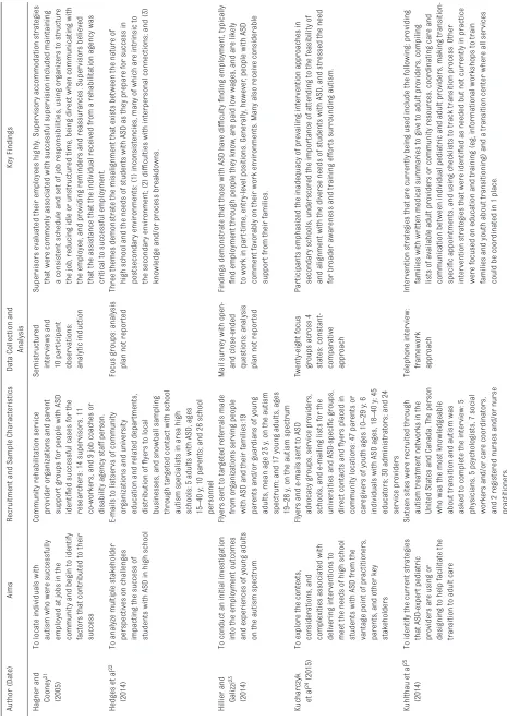 TABLE 1 Continued