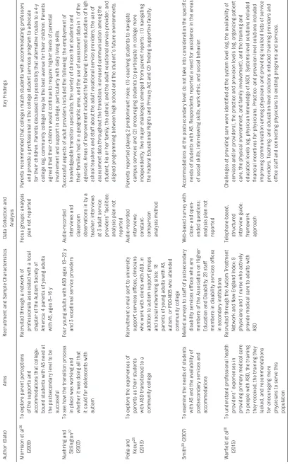 TABLE 1 Continued