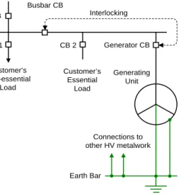 Figure 8.1 - Typical Earthing Arrangement for an HV Generating Unit Designed for  Independent Operation (ie Standby Operation) Only 