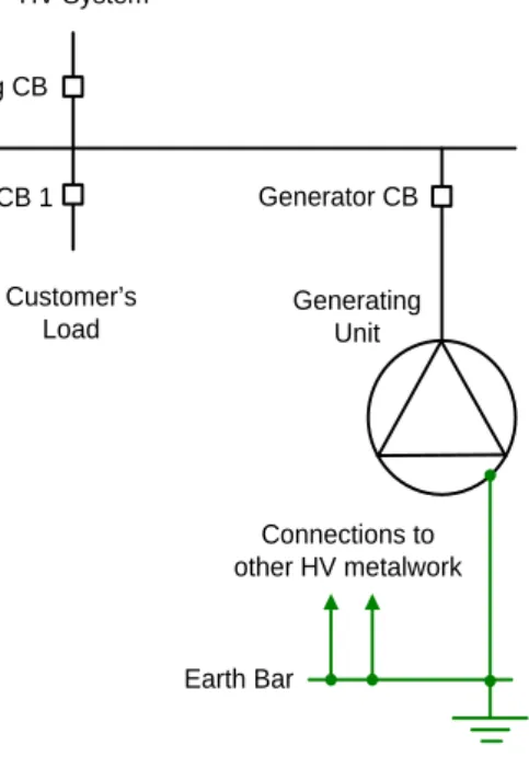 Figure 8.2 - Typical Earthing Arrangement for an HV Generating Unit Designed for  Parallel Operation Only 