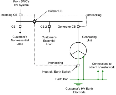 Figure 8.3 - Typical Earthing Arrangement for an HV Generating Unit Designed for  both Independent Operation (ie Standby Operation) and Parallel Operation 