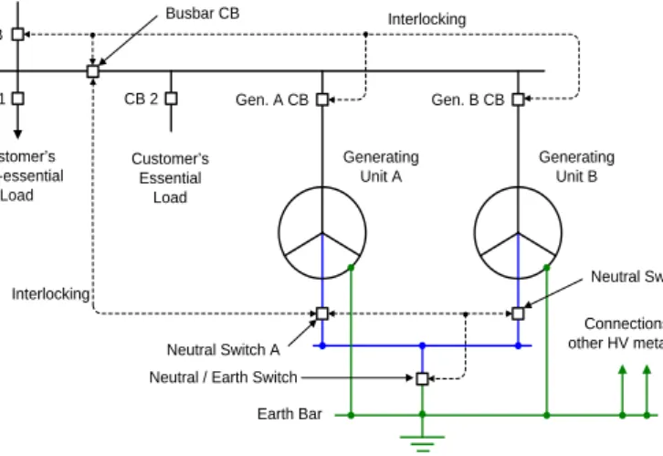 Figure 8.4 - Typical Earthing Arrangement for two HV Generating Units Designed for  both Independent Operation (ie Standby Operation) and Parallel Operation 
