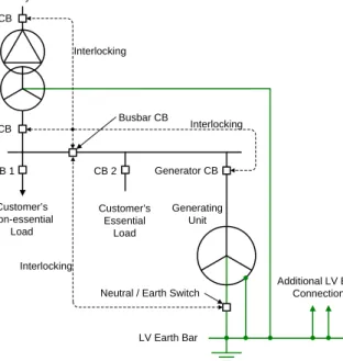 Figure 8.5 - Typical Earthing Arrangement for an LV Generating Unit Connected to  the DNO System at HV and Designed for both Independent Operation (ie Standby  Operation) and Parallel Operation 