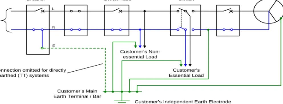 Figure 8.7 - Typical Earthing Arrangement for an LV Generating Unit Embedded within a Customer LV System and Designed for  Independent (i.e