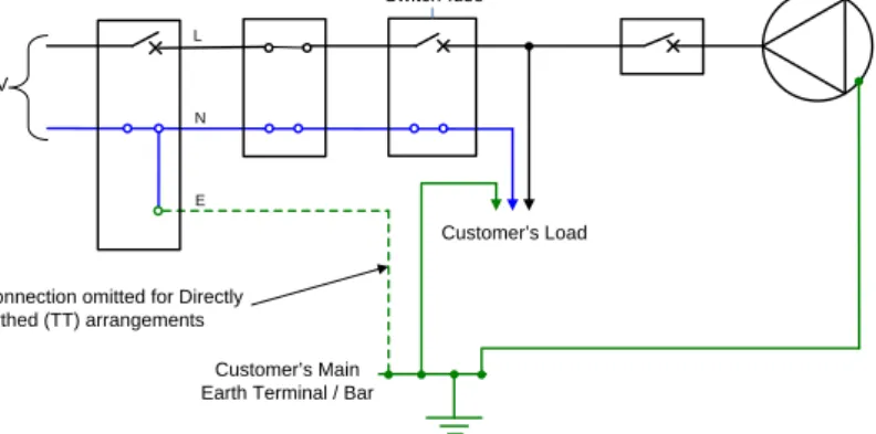 Figure 8.8 - Typical Earthing Arrangement for an LV Generating Unit Embedded within a Customer LV System and Designed for Parallel  Operation Only  Generating  Unit3  Pole Circuit  Breaker or  Switch-fuseMetering EquipmentDNO Cutout or Circuit Breaker[3] C