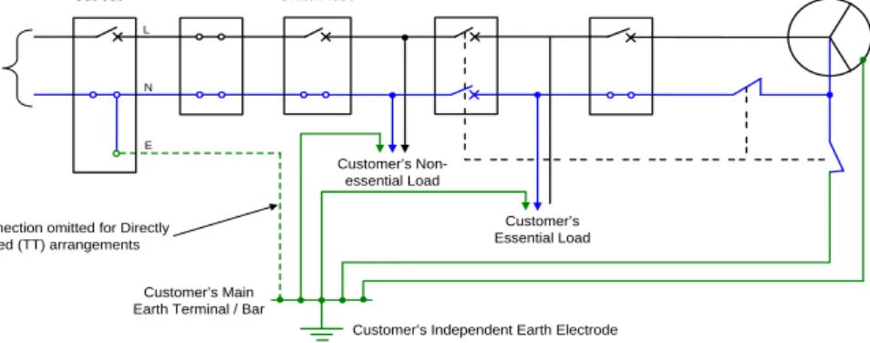 Figure 8.9 - Typical Earthing Arrangement for an LV Generating Unit Embedded within a Customer LV System and Designed for both  Independent Operation (ie Standby Operation) and Parallel Operation