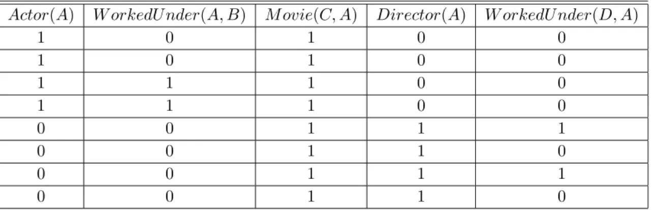 Table 3.3 An example of observations generated