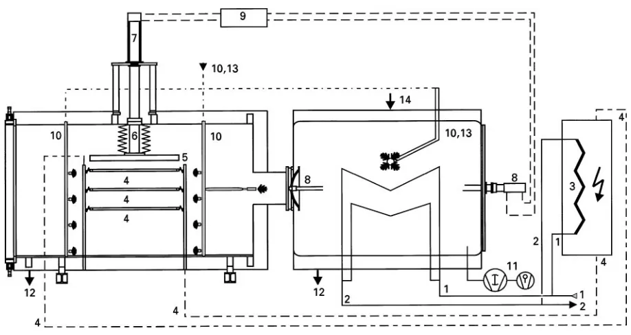 Figure 11Freeze-drying plant condenser and shelves cooled with liquid nitrogen. Clean In Place system in chamber and condenser.1, liquid nitogen inlet to condenser and heat exchanger; 2 nitrogen outlet from the condenser and heat exchanger; 3, heat exchang