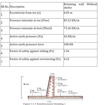 Table No. 1: Analysis results of cantilever retaining wall without shelves 